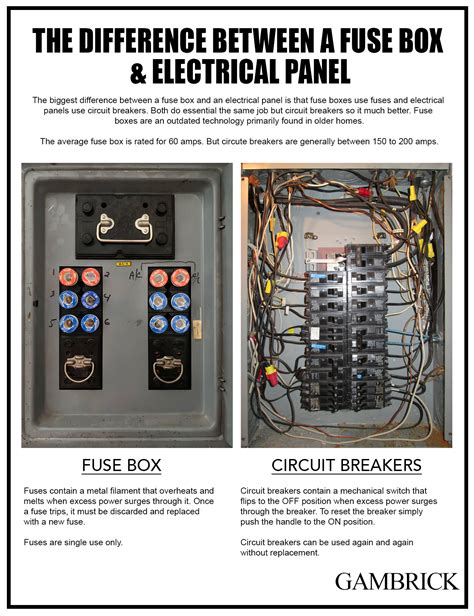 electrical box with push fuses|electric fuse box types.